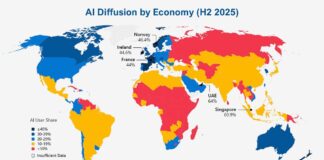 ОАЕ лідирують у глобальному впровадженні штучного інтелекту завдяки стратегічному прогнозуванню
