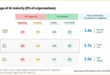 Країни Перської затоки лідирують у впровадженні ІІ, випереджаючи світових конкурентів