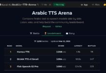 Саудівська платформа змінює арабську оцінку голосу ШІ