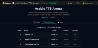 Саудівська платформа змінює арабську оцінку голосу ШІ