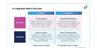 Dai progetti pilota a un ecosistema unificato: Dubai svela il nuovo quadro di integrazione dell’intelligenza artificiale