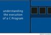 Як читати введення користувача в C за допомогою scanf та printf